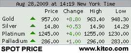 SPOT PRICE - www.kitco.com
